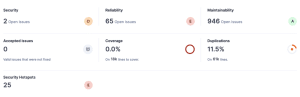 Example analysis result of a project not fulfilling quality requirements